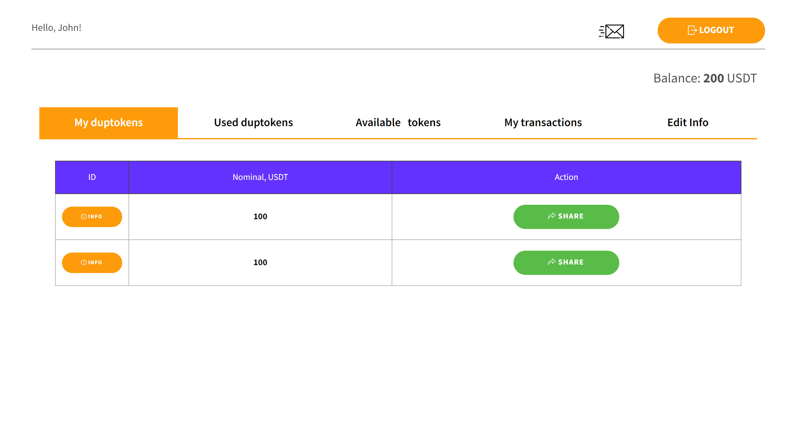 What to do after Duptoken purchasing